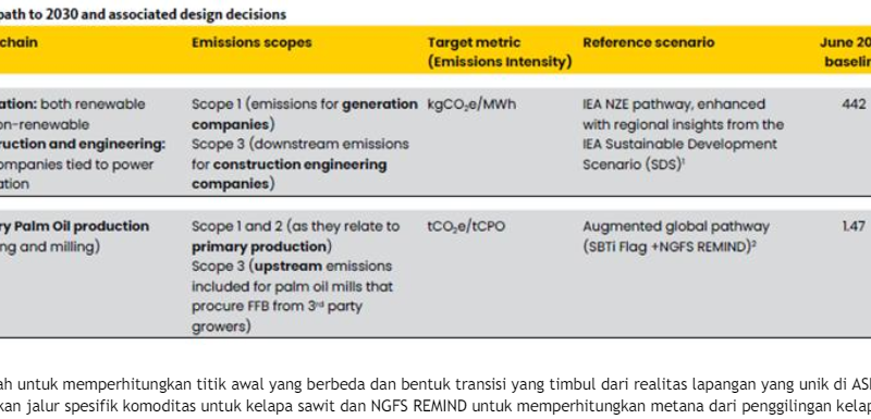 Maybank Tetapkan Target Dekarbonisasi untuk Kelapa Sawit dan Energi