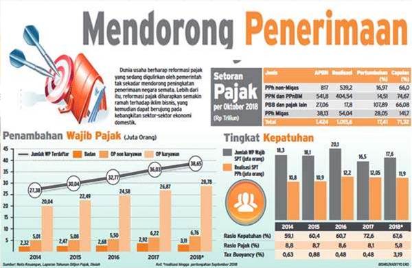 Fact or Fake: Mungkinkah Indonesia Bisa Bebas Utang?