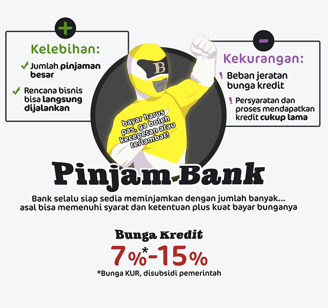 Ingin Bikin Usaha, Ini Tips Mendapatkan Modal Awal