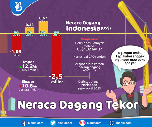 neraca perdagangan