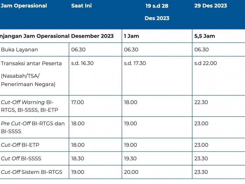 Catat! Jadwal Operasional Bank Indonesia (BI) saat Libur Nataru 2024