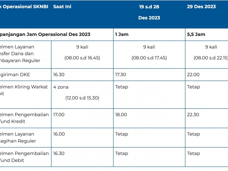 Catat! Jadwal Operasional Bank Indonesia (BI) saat Libur Nataru 2024