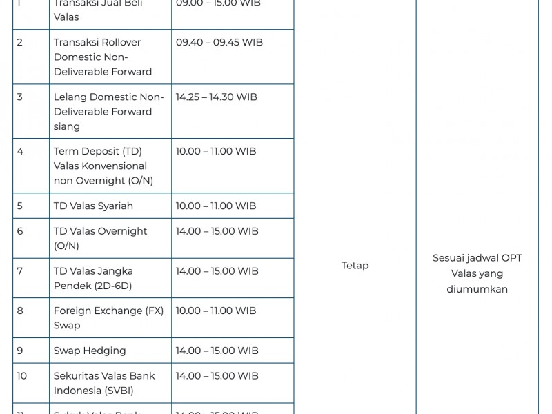 Catat! Jadwal Operasional Bank Indonesia (BI) saat Libur Nataru 2024