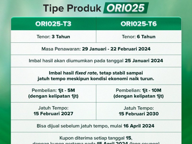 Keuntungan Investasi ORI025 saat Suku Bunga Diprediksi Turun