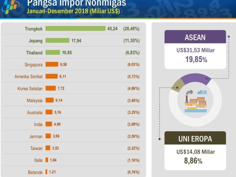 NGOBROL EKONOMI: Hantu Defisit Perdagangan & Faktor China