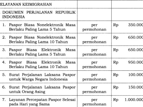 Siap-siap Biaya Bikin Paspor Naik Hampir 2 Kali Lipat, Aturan Diteken di Era Jokowi
