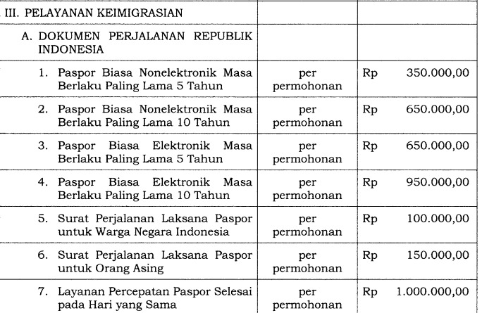 Siap-siap Biaya Bikin Paspor Naik Hampir 2 Kali Lipat, Aturan Diteken di Era Jokowi