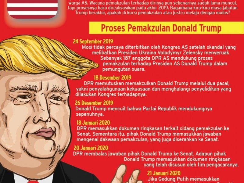 Pemakzulan Donald Trump, dari Ukraina ke Sidang Senat