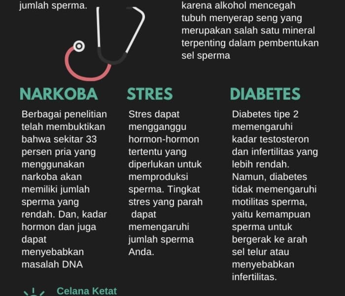 Penyebab Kualitas Sperma Menurun