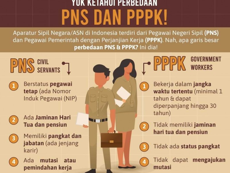 Jokowi Teken Aturan THR dan Gaji Ke-13 PNS, Ini Rinciannya!
