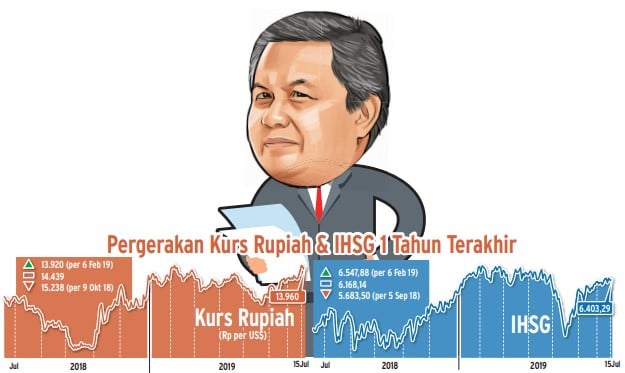 Kala BI Selangkah di Depan The Fed