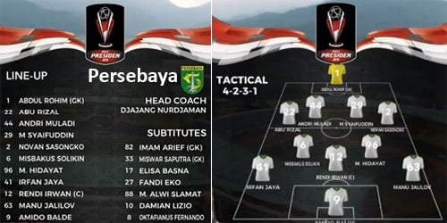 Piala Presiden: Persebaya vs Tira-Persikabo 0-0. Persebaya Juara Grup A, Tira-Persikabo Tatap Perempat Final. Ini Videonya