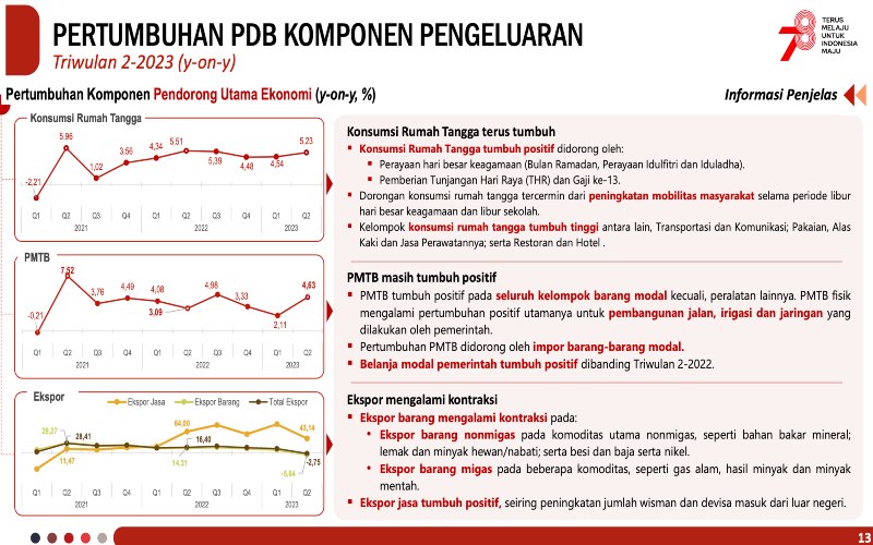 THR dan Gaji Ke-13 PNS Dongkrak Ekonomi RI Kuartal II, Kok Bisa?