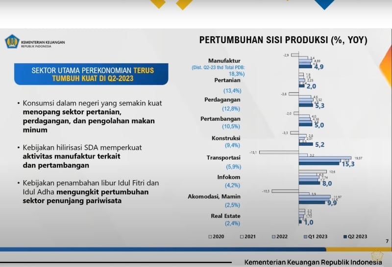 Sri Mulyani Beberkan Rahasia Pertumbuhan Ekonomi RI Naik 5,17 Persen