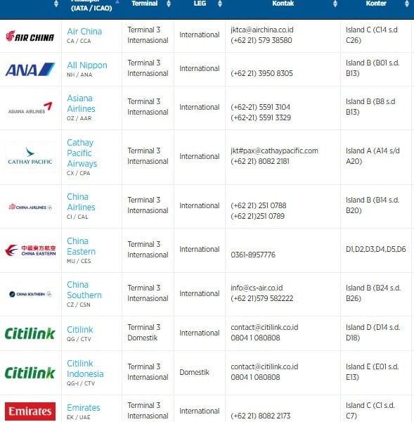 Penerbangan Citilink Pindah ke Terminal 1 dan 2, Ini Daftar Maskapai di Terminal 3 Soekarno Hatta