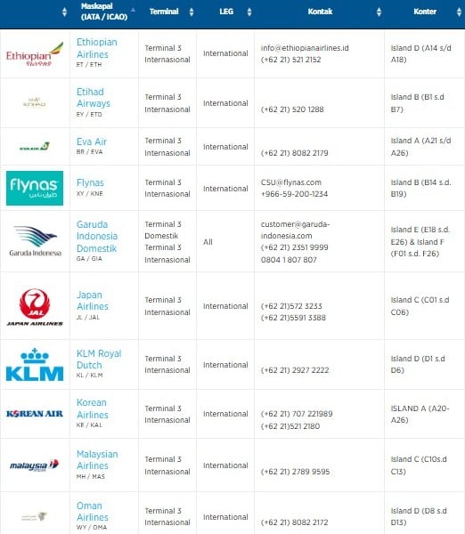 Penerbangan Citilink Pindah ke Terminal 1 dan 2, Ini Daftar Maskapai di Terminal 3 Soekarno Hatta