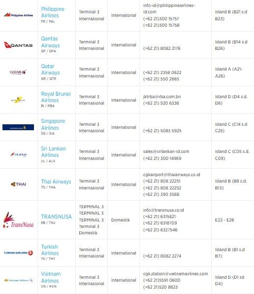 Penerbangan Citilink Pindah ke Terminal 1 dan 2, Ini Daftar Maskapai di Terminal 3 Soekarno Hatta