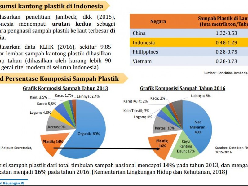 BKF Kemenkeu: Pengenaan Cukai Kantong Plastik Tak Pengaruhi Inflasi