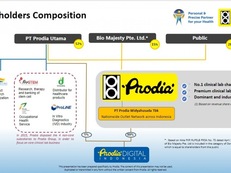 Prodia (PRDA) Bangun Pabrik Baru Rp140 Miliar, Potensi Pendapatan Naik