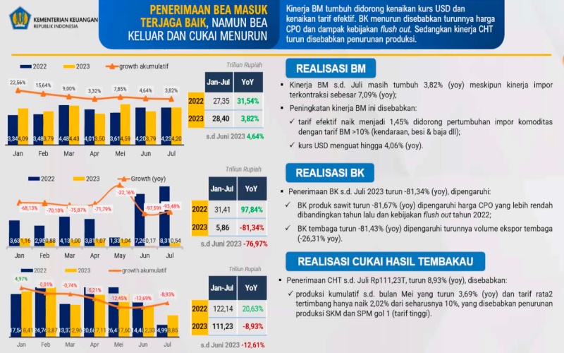 Sri Mulyani Sebut Penerimaan Negara Anjlok, Wajar Bea Keluar Freeport Cs Naik?