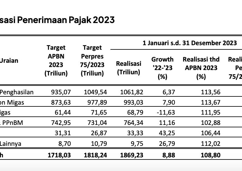 Beban Berat Kelas Menengah Kala PPN Naik jadi 12%