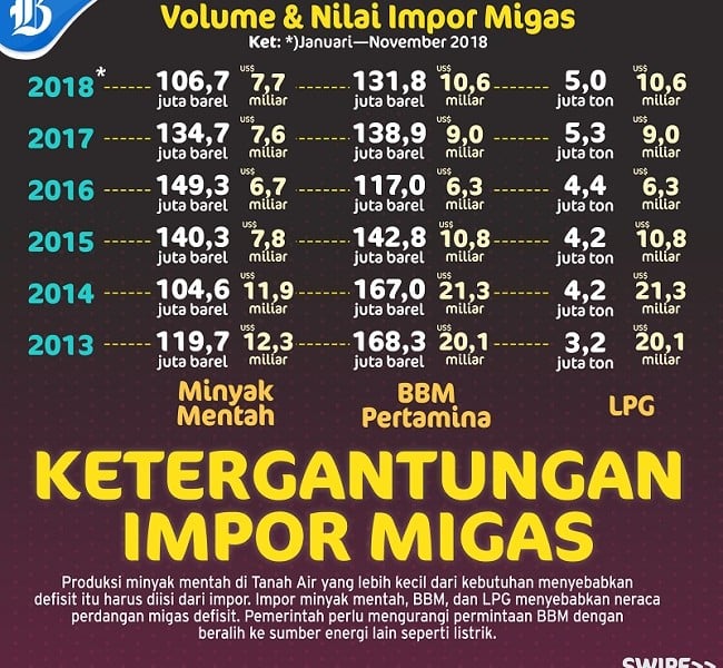 Pembangunan Kilang Minyak Swasta 1990-an Terkendala Dana