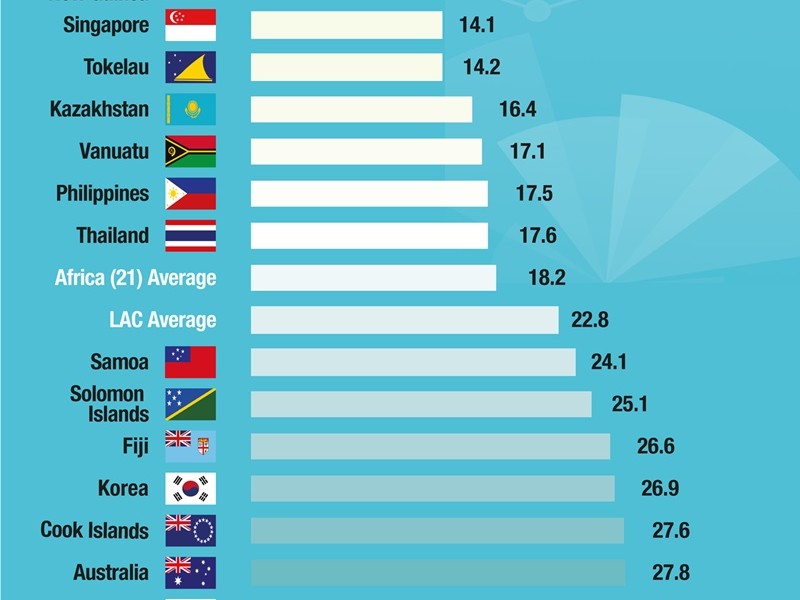 OECD revenue-statistics-asia-pacific-all-countries-info