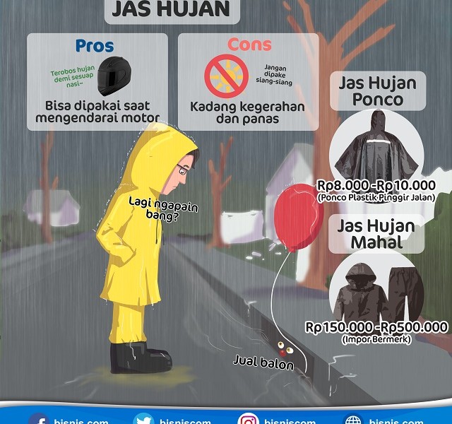 Tips Menghadapi Musim Hujan, Pilih Gunakan Payung atau Jas Hujan?