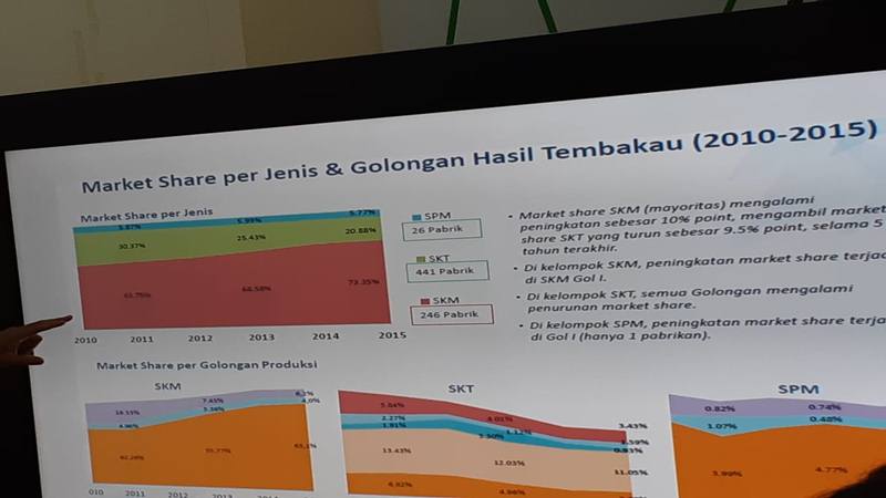 Bila Harga Rokok Rp80 Ribu Sebungkus