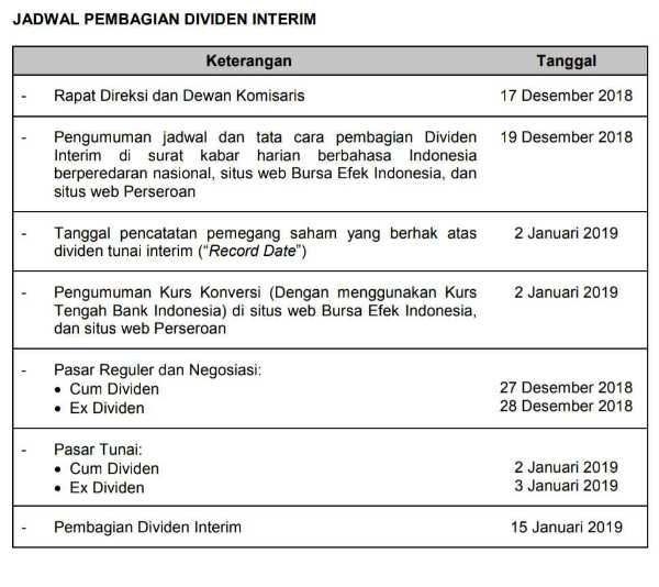 Kado Tahun Baru dari Emiten: BBIA Siap Bayar Kupon & ADRO Tebar Dividen Interim