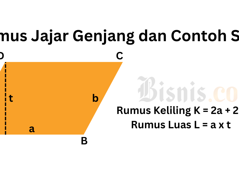 Rumus jajar genjang/Bisnis.com