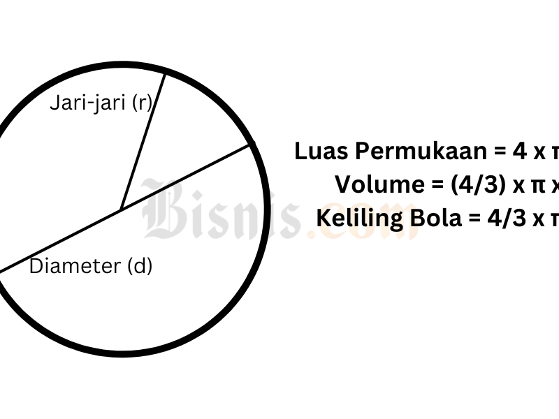 Rumus volume Bola