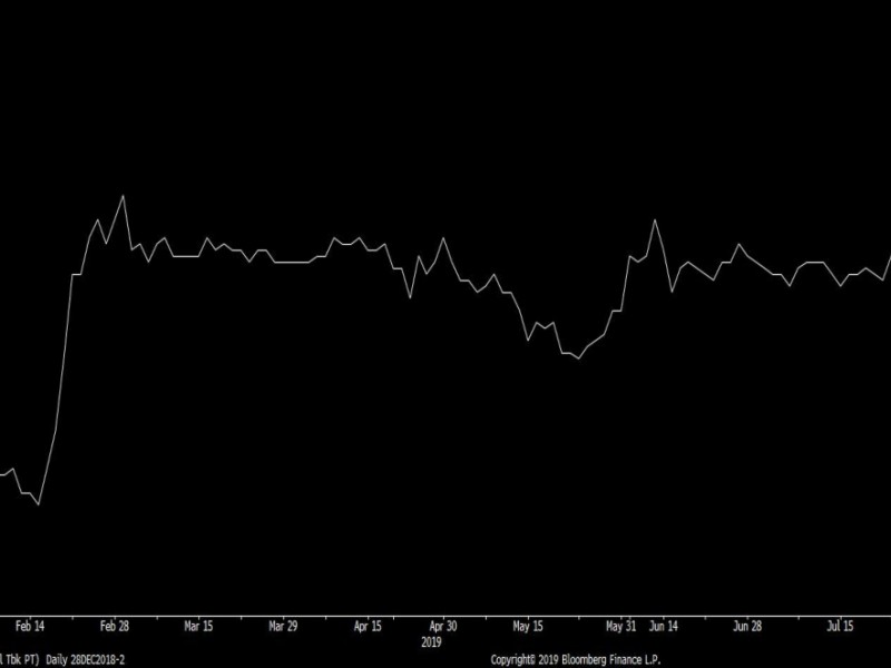 saham SIDO