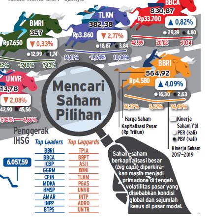 Siasat MI Mengolah Reksa Dana Hadapi Volatilitas Pasar