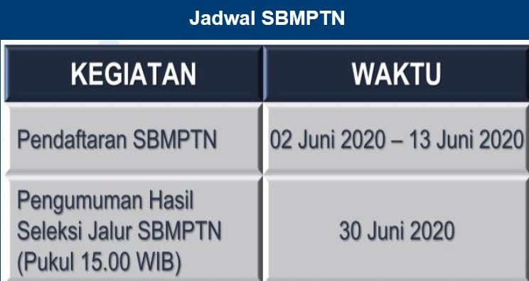 Jadwal Penerimaan Pendaftaran Mahasiswa Baru ITB 2020/2021