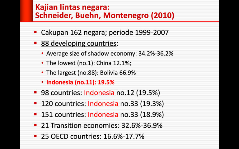 Benarkah Anggaran Negara Bocor 500 triliun? Ini Penjelasan Faisal Basri