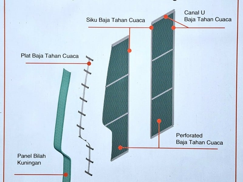 Seberat 280 Gajah, Ini Design Unik Bilah Burung Garuda Fasad Istana Presiden di IKN