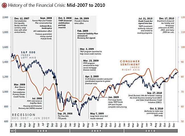 JPMorgan: Krisis Finansial Global Bakal Melanda Pada 2020