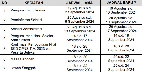 Pendaftaran CPNS 2024 Besok Hari terakhir, Ditutup Pukul 23.59 WIB Simak Cara Daftarnya