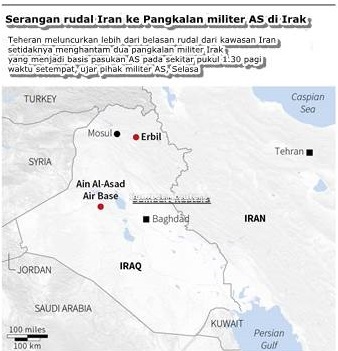 Rudal Iran Hantam Pangkalan Militer AS di Irak, Trump : Semua Baik-Baik Saja