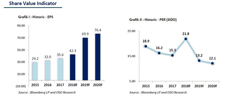 Mengintip Fundamental Saham Industri Jamu (SIDO)