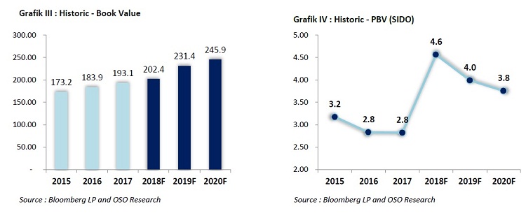 Mengintip Fundamental Saham Industri Jamu (SIDO)