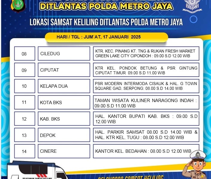 Lokasi Layanan SIM Keliling Hari Ini, 17 Januari 2025, Serta Syarat yang Harus Dibawa