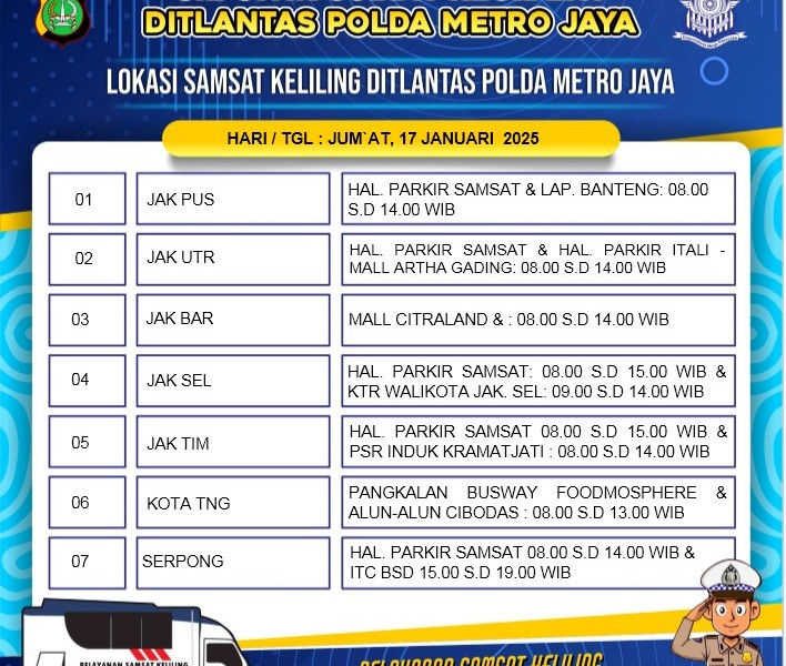 Lokasi Layanan SIM Keliling Hari Ini, 17 Januari 2025, Serta Syarat yang Harus Dibawa