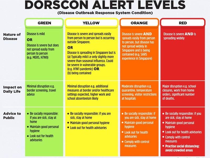 Dampak Wabah Corona di Singapura, Kenali Kode Warna Ini