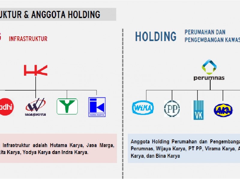 Ini Manfaat Pembentukan Holding BUMN Infrastruktur dan Holding BUMN Perumahan