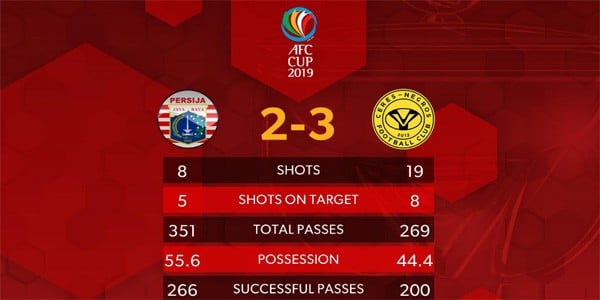 Piala AFC 2019: Persija vs Ceres Negros 2-3, Ini Video Streamingnya