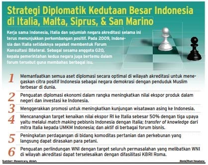 Esti Andayani: Produk Indonesia harus Tetap Kompetitif di Eropa