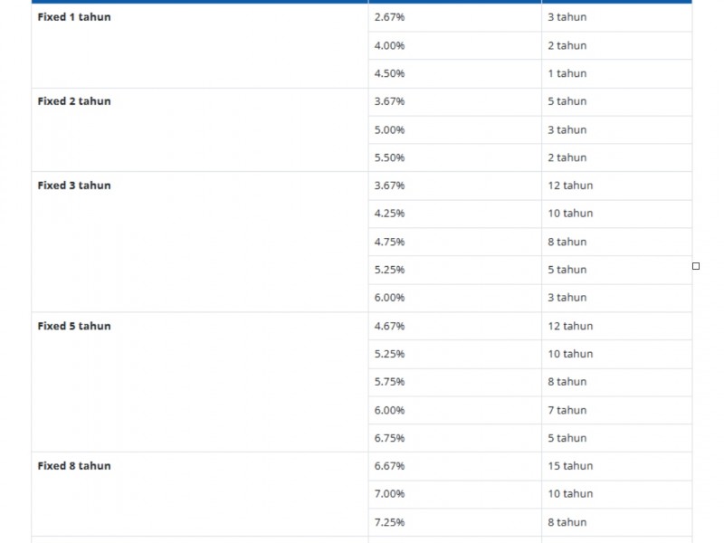 BI Rate Naik, Cek Daftar Bunga KPR di BTN, Mandiri, BNI, BCA Terbaru
