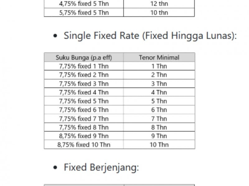 BI Rate Naik, Cek Daftar Bunga KPR di BTN, Mandiri, BNI, BCA Terbaru